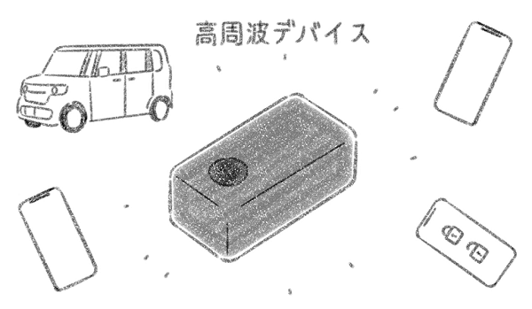 動画サムネイル