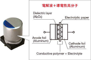 電解液＋導電性高分子