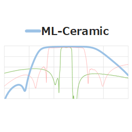 Multilayer-Ceramic