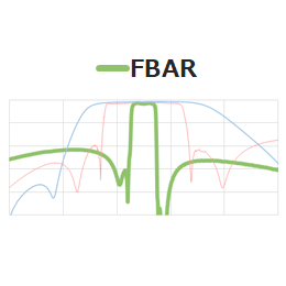 FBAR/SAW