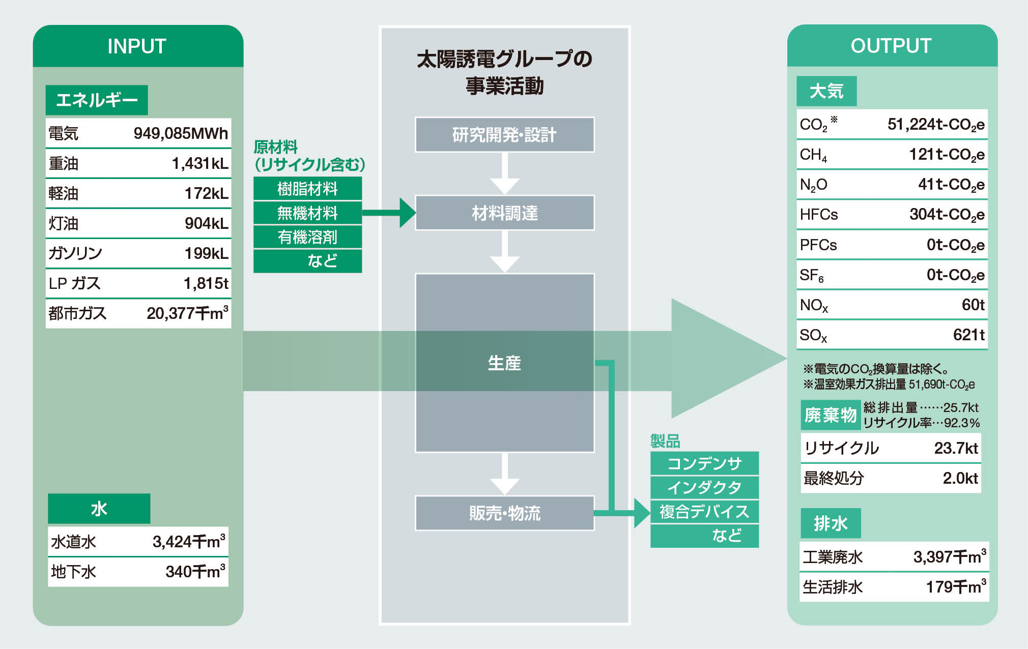 2018年度マテリアルバランス