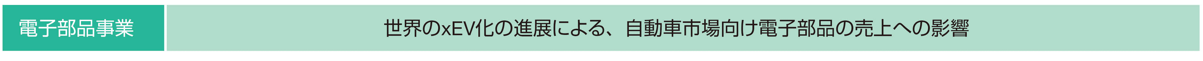 物理的リスク - 対象事業・分析テーマ