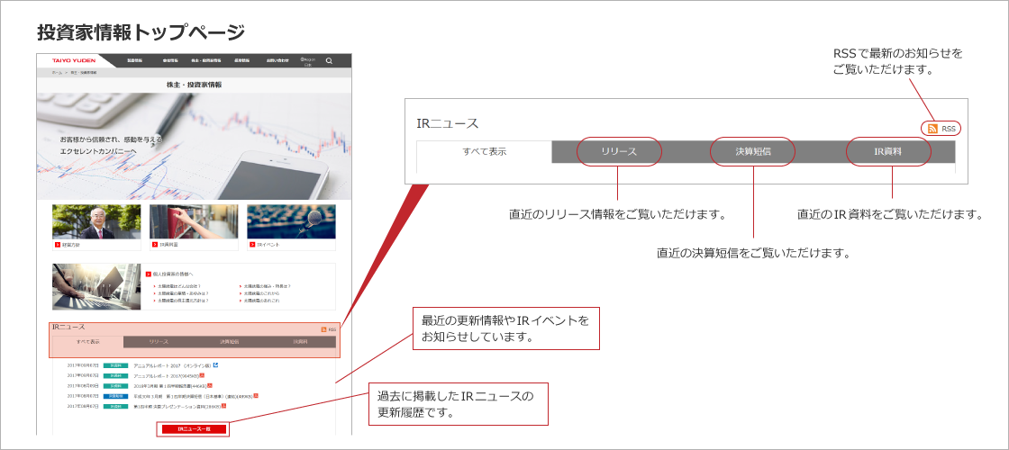 投資家情報トップページ